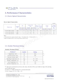 CLU028-1204C4-403H7K4 데이터 시트 페이지 3