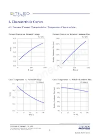 CLU028-1204C4-403H7K4 데이터 시트 페이지 6