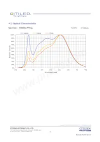 CLU028-1204C4-403H7K4 데이터 시트 페이지 7