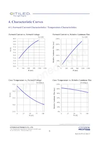 CLU036-1205C1-403H7G5 Datasheet Page 6