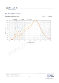 CLU036-1205C1-403H7G5 Datasheet Pagina 7