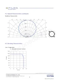 CLU036-1205C1-403H7G5 Datenblatt Seite 8