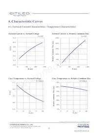 CLU038-1206C4-353H5K2 Datasheet Page 6