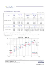 CLU038-1206C4-653M2K1數據表 頁面 4