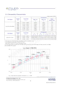 CLU038-1206C4-653M2K1 Datasheet Pagina 4