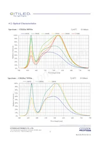 CLU038-1206C4-653M2K1 Datasheet Page 7