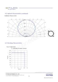 CLU038-1206C4-653M2K1 Datasheet Page 8