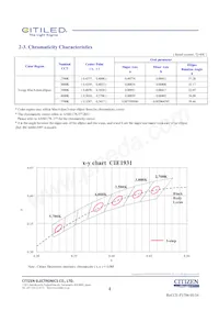 CLU038-1208C4-403H5K2數據表 頁面 4