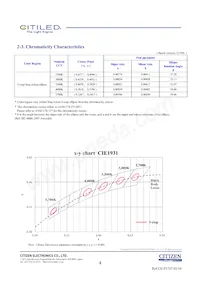 CLU038-1210C4-403H5K2 Datasheet Page 4