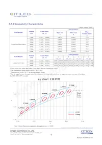 CLU038-1210C4-653M2K1 Datenblatt Seite 4