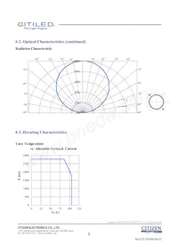 CLU046-1212C1-403H5G3 Datasheet Page 8