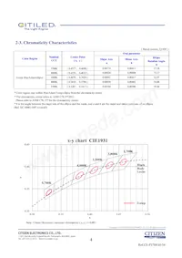 CLU048-1212C4-273H5K2 Datasheet Page 4