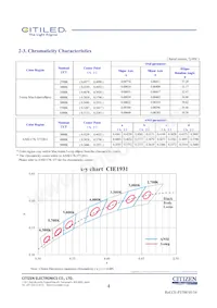 CLU048-1212C4-653M2K1 Datasheet Page 4
