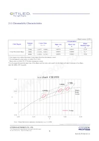 CLU048-1812C4-273H7K4 데이터 시트 페이지 4