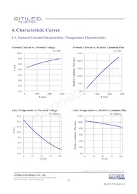 CLU048-1812C4-273H7K4 데이터 시트 페이지 6