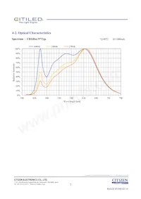 CLU048-1812C4-273H7K4 Datasheet Pagina 7