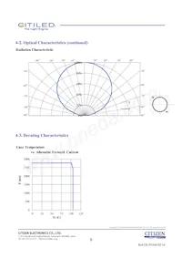 CLU048-1812C4-273H7K4 Datasheet Pagina 8