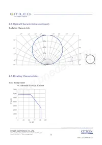 CLU056-1825C1-403H5G3 Datasheet Page 8