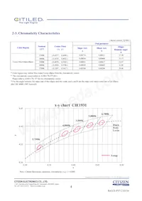 CLU058-1825C4-273H5K2 Datasheet Page 4