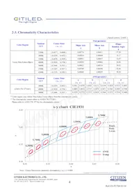 CLU058-1825C4-653M2K1 Datasheet Page 4