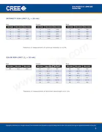 CLV6A-FKB-CM1Q1H1BB7R3R3 Datasheet Page 3