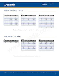 CLV6B-FKB-CN1R1J1BB7D3D3 Datasheet Pagina 3