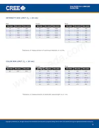 CLV6D-FKB-MN1R1H1BB7D3D3 Datenblatt Seite 3