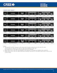 CP41T-RHS-CJ0M0EE4 Datasheet Page 4