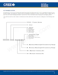 CP41T-RHS-CJ0M0EE4 Datasheet Page 8