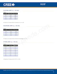 CP42S-GKS-CE0H0694 데이터 시트 페이지 3