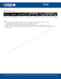 CP42S-GKS-CE0H0694 Datasheet Pagina 4