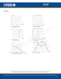 CP42S-GKS-CE0H0694 Datasheet Page 5