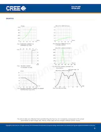 CP42S-GKS-CE0H0694 데이터 시트 페이지 5