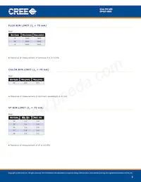 CP42T-RKS-CJ0L0EE4 Datasheet Page 3