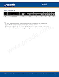 CP42T-RKS-CJ0L0EE4 Datasheet Page 4