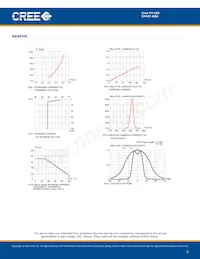 CP43T-RGS-CU0X0EE4 Datasheet Page 5