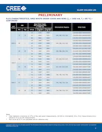 CXA1850-0000-000N00U430F Datasheet Page 7