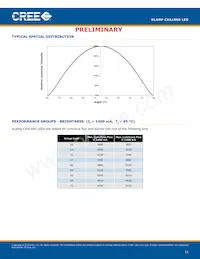 CXA1850-0000-000N00U430F 데이터 시트 페이지 11