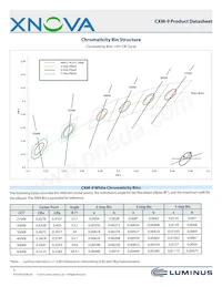 CXM-9-30-80-18-AC00-F2-2 Datasheet Page 3