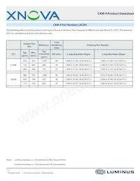 CXM-9-30-80-18-AC00-F2-2 Datasheet Pagina 6