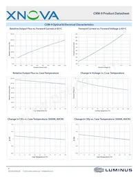 CXM-9-30-80-18-AC00-F2-2 Datasheet Page 8