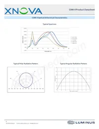 CXM-9-30-80-18-AC00-F2-2 데이터 시트 페이지 9