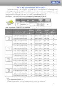 ELSH-F81G1-0LPNM-CG1G2 Datasheet Page 6