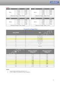 ELSH-F81G1-0LPNM-CG1G2 Datenblatt Seite 14