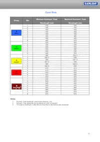 ELSH-F81G1-0LPNM-CG1G2 Datenblatt Seite 15