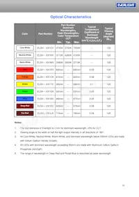 ELSH-F81G1-0LPNM-CG1G2 Datenblatt Seite 16