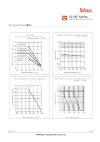 FY1101F-TR Datasheet Page 7