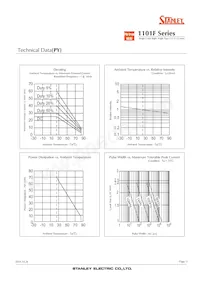 FY1101F-TR Datasheet Page 11