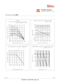 FY1101F-TR Datasheet Page 17