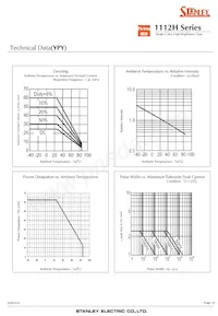 FY1112H-TR Datasheet Page 10